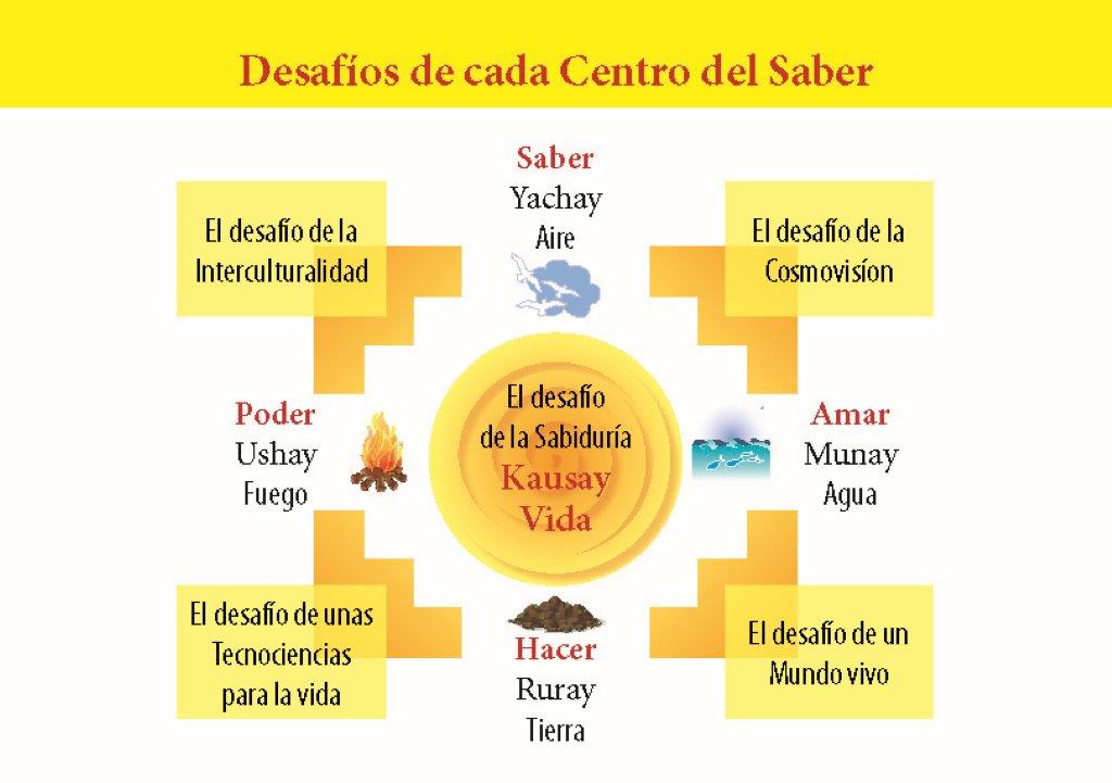 Desafíos de cada Centro del Saber